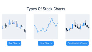 Stock Charts