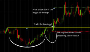 Trading Volume