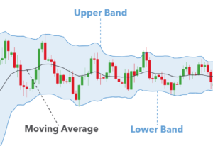Bollinger Bands