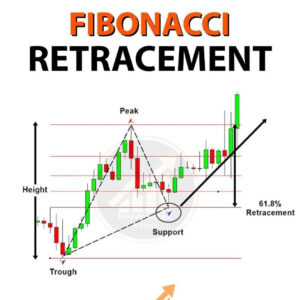 Fibonacci Retracement