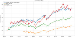Market Analysis