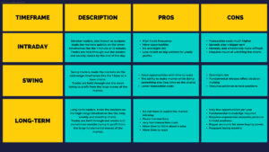 Pros and Cons 