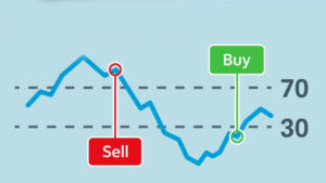 best technical indicators for stock trading
