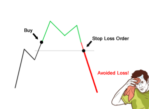 Stop-loss orders
