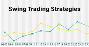 Swing Trading Strategies