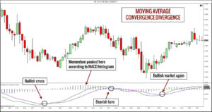 Using Technical indicators