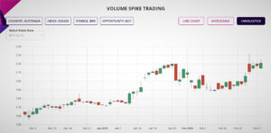 Trading volume
