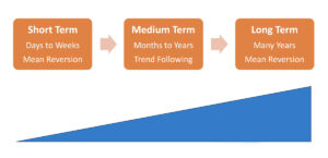 Understanding Time Frames in Trading