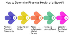 RIVIAN's Financial Health