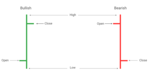 How to analyze stocks