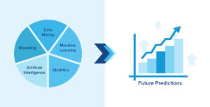 Predictive Analysis