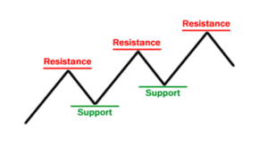 how to analyze stocks