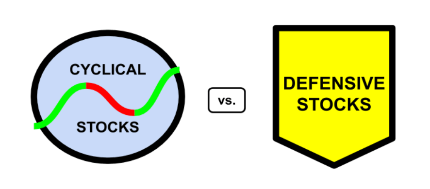 Cyclical and Defensive Stocks