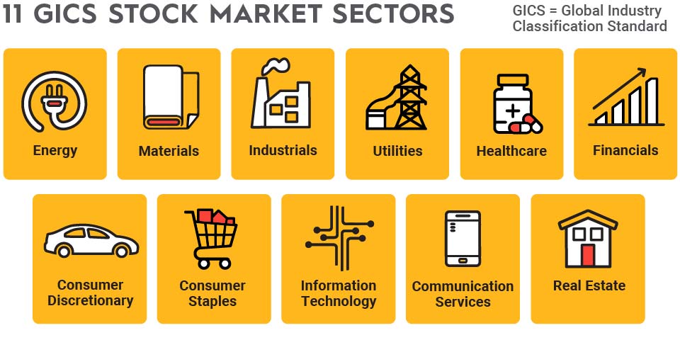 Stock Market Sectors