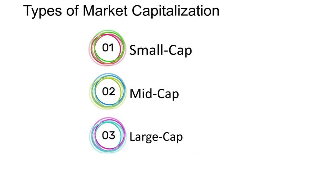 Ways to Classify Stocks