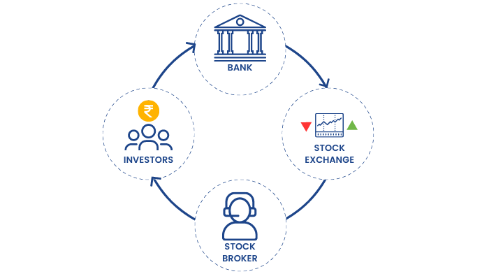 Stock Market Participants