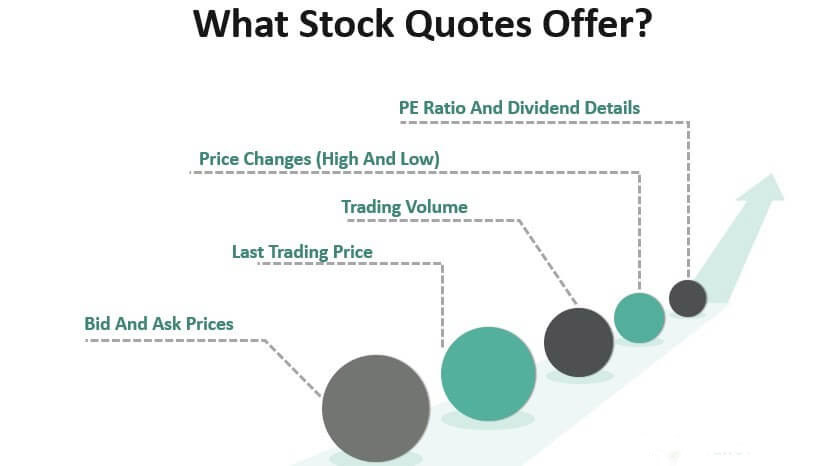 Anatomy of a Stock Quote