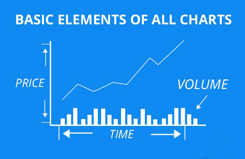 Components of a Stock Chart