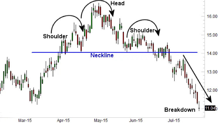 Head-and-Shoulders-pattern