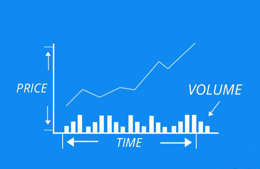 Key Components of Stock Price Charts