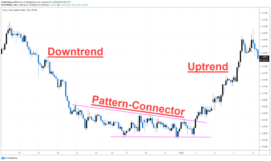 Trendlines