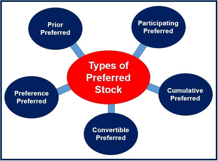 Types of Preferred Shares