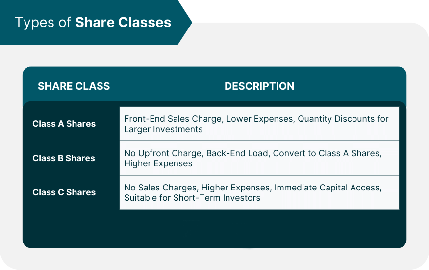 Types of Share Classes