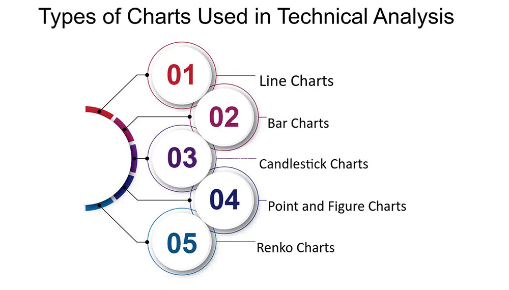 Types of Technical Analysis Charts