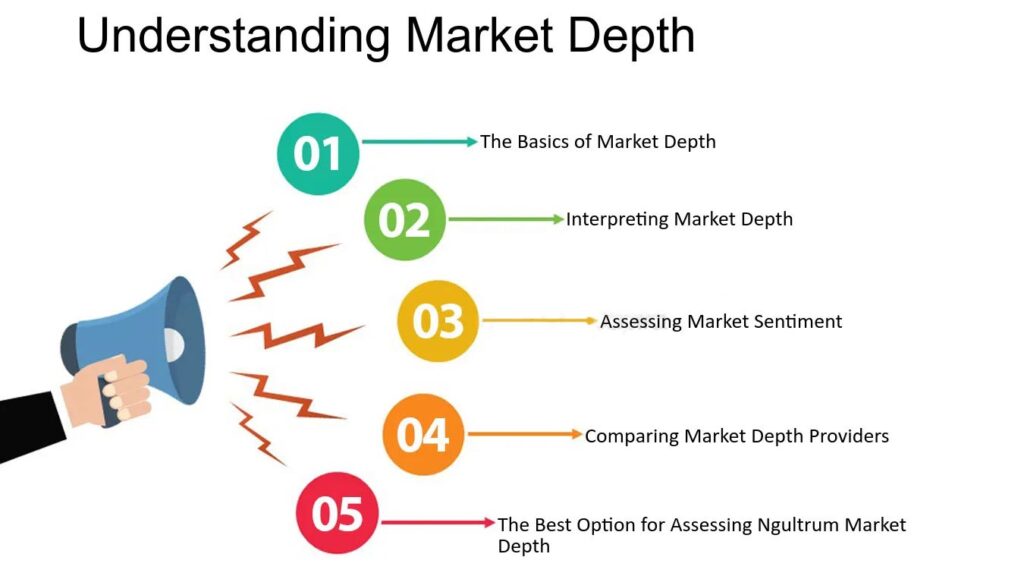 Understanding Market Depth