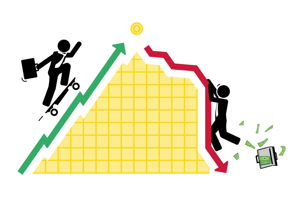 Understanding Price Movements