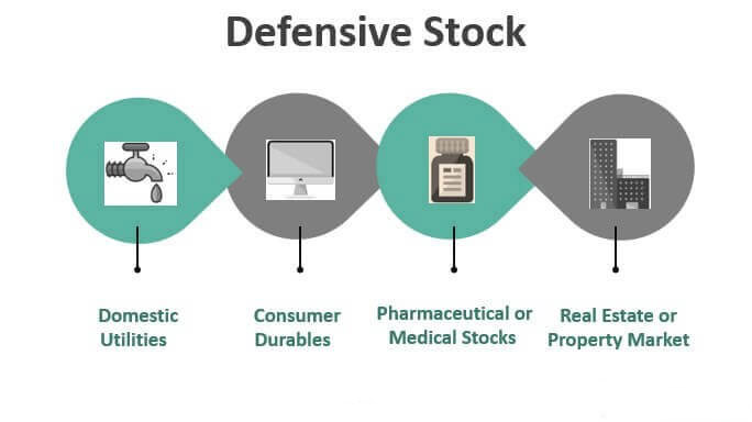 Defensive Stocks