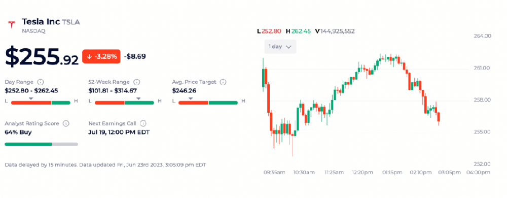 a stock quote